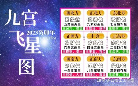 飞星图2023|2023年九宫飞星图及风水方位吉凶与化解